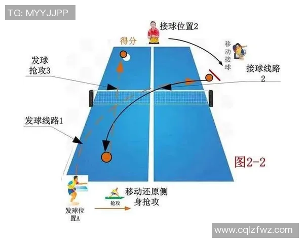 乒乓球焦点：西安乒乓球队的技术探讨